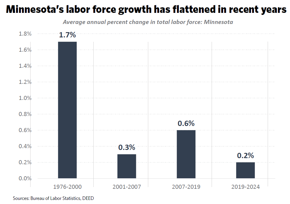 2026 Business Benchmarks report | Minnesota Chamber of Commerce